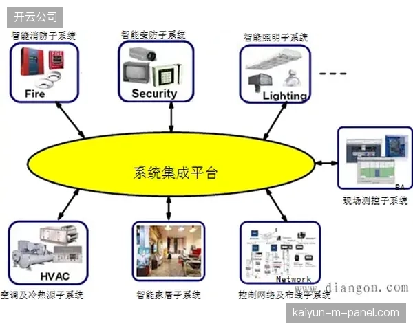 统计指出，动态票务系统与智能楼宇（BAS）联动后，场馆可根据实时上座率预测节省超过12%的瞬时能耗